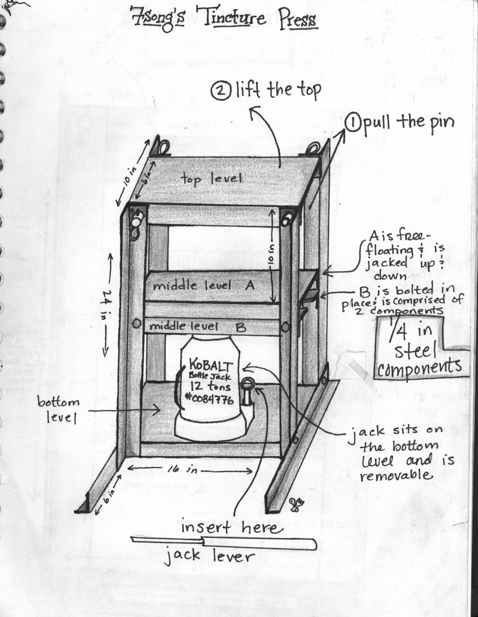 Tincture Press | Northeast School of Botanical Medicine